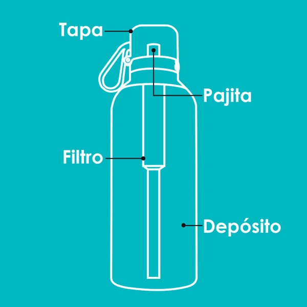 Bouteille Filtrante Métallique Alkanatur GO