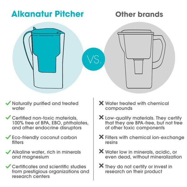 Alkanatur Drops Zeolite Clinoptilolite Jug with 1 filter