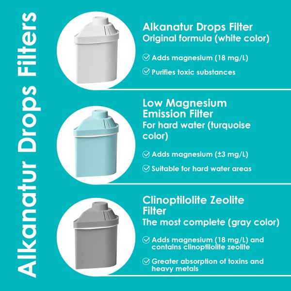 Alkanatur Drops Original Formula Filter