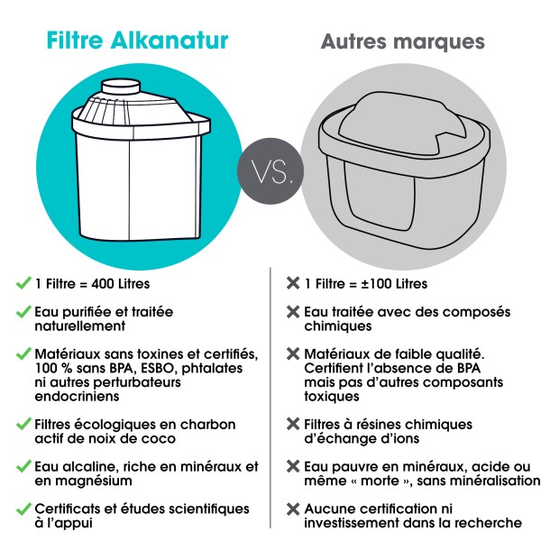Filtre à Faible Émission de Magnésium Alkanatur Drops