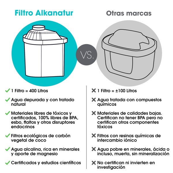 Pack Filtros Alkanatur Drops Zeolita Clinoptilolita