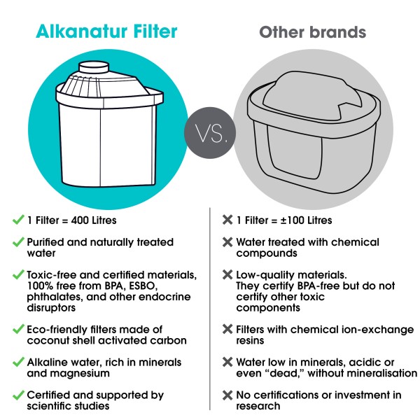 Alkanatur Drops Filter with Zeolite Clinoptilolite