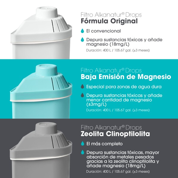 Pack de Filtros Alkanatur Drops Fórmula Original