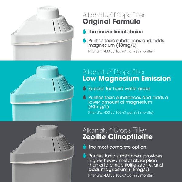 Mixed Filter Pack: Alkanatur Drops, Low Emission Magnesium and Clinoptilolite Zeolite