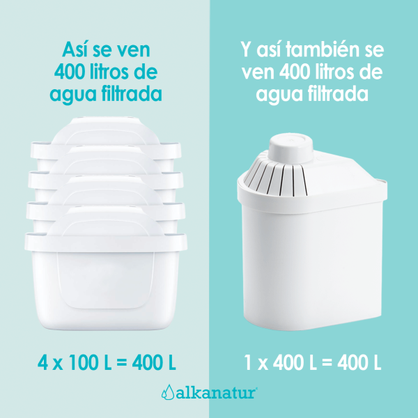 Pack de Filtros Alkanatur Drops con botella de borosilicato