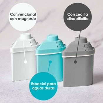 Pack Mixto: Jarra Alkanatur Drops con 3 filtros variados: Drops, Baja Emisión Magnesio y Zeolita Clinoptilolita 2