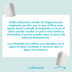 Pack of Alkanatur Drops Low Magnesium Emission Filters