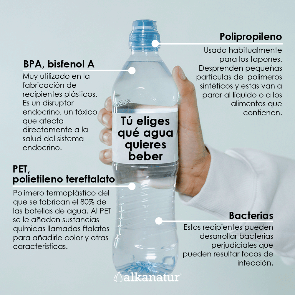 BPA en las botellas de agua de plástico: Manténgase informado