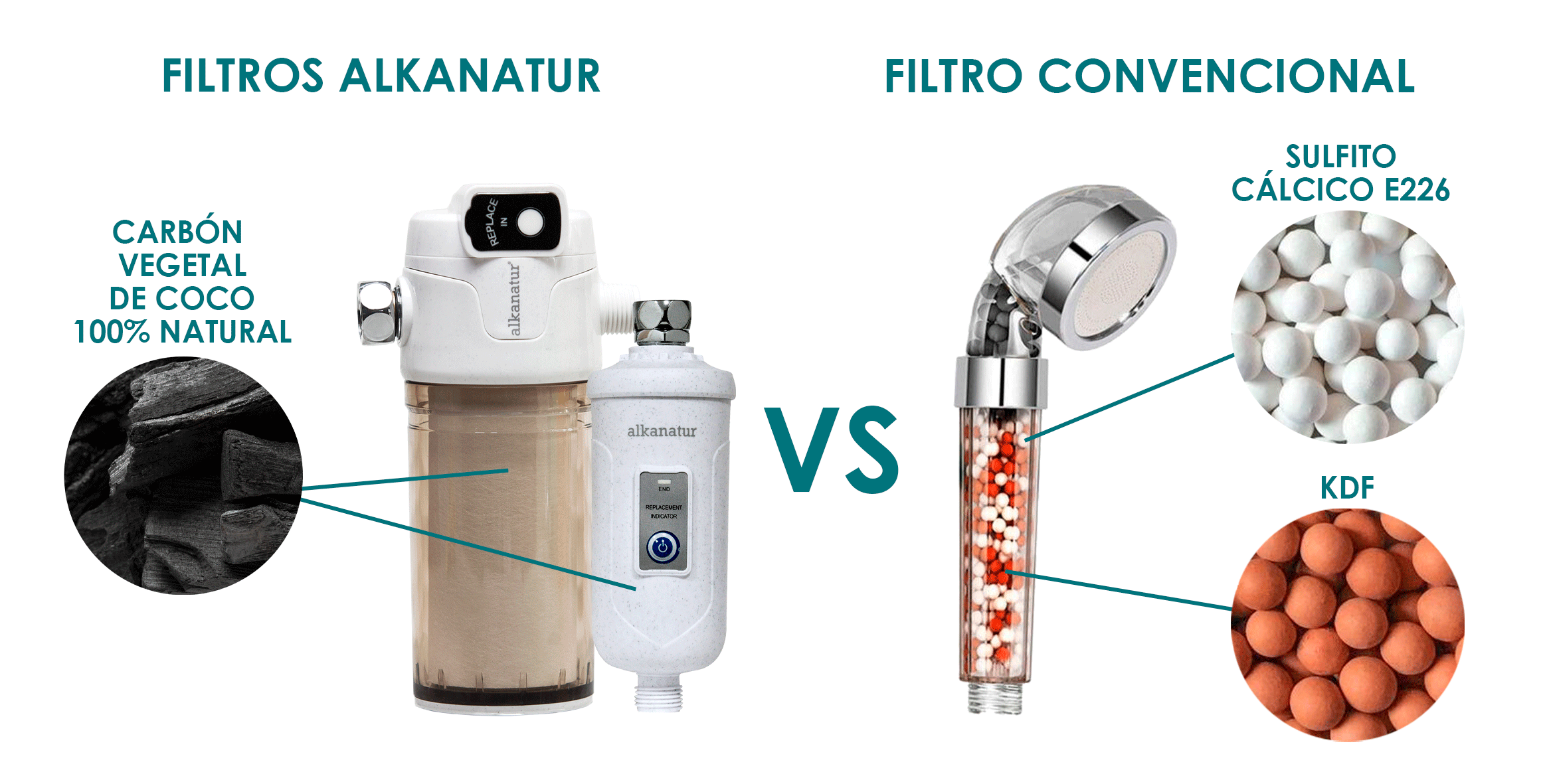 Declorador de ducha - Filtro de ducha con KDF y cuarzo - Tratamiento  Natural del Agua